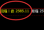 燃油：试仓高点精准触及并加速回撤