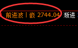 焦炭：4小时修正高点精准触及并冲高回落