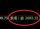 焦炭：4小时修正高点精准触及并冲高回落