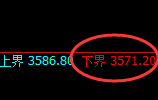 沥青：4小时结构精准且疯狂的宽幅波动