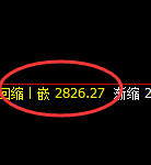 菜粕：4小时试仓高点精准触及且单边弱势下行