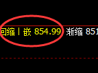 铁矿石：日线结构高点精准触及且午后跳水杀跌