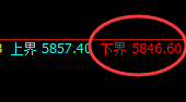 PTA：4小时结构试仓低点精准展开大幅洗盘