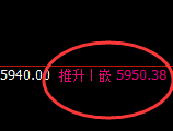 PTA：4小时结构试仓低点精准展开大幅洗盘