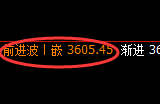 沥青：4小时结构高点精准触及并极端向上回补