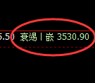 沥青：4小时结构高点精准触及并极端向上回补