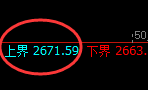 股指50：日线结构试仓高点，精准触及并振荡回撤