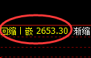 股指50：日线结构试仓高点，精准触及并振荡回撤