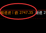 焦炭：4小时结构延续精准规则化宽幅运行