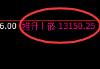 A50：4小时结构精准展开极端冲高回落