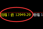 A50：4小时结构精准展开极端冲高回落