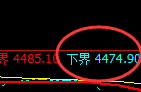 液化气：试仓低点精准快速拉升