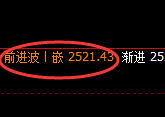 甲醇：价格结构延续规则化精准宽幅振荡