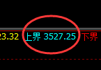 豆粕：价差式结构精准展开区间宽幅振荡