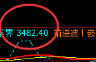 豆粕：价差式结构精准展开区间宽幅振荡