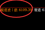 PTA：4小时周期精准展开强势洗盘