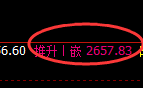 股指50：洗盘高点精准触及并完美实现宽幅运行