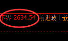 股指50：洗盘高点精准触及并完美实现宽幅运行