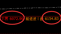 PTA：日线结构精准展开区间强势振荡