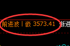 豆粕：4小时试仓低点精准强势回升