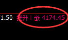 乙二醇：4小时高点精准触及并单边大幅下行