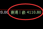 乙二醇：4小时高点精准触及并单边大幅下行