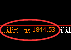 焦煤：日线结构精准开启大幅冲高回落