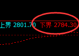 菜粕：价格结构精准进入弱势振荡