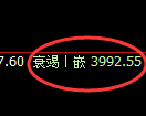 股指300：日线结构精准展开回补式冲高回落