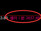 股指50：慢步小走，价格高点实现精准回撤