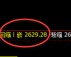 股指50：慢步小走，价格高点实现精准回撤