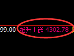 热卷：日线周期精准展开规则化宽幅运行