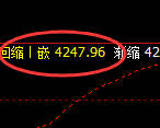 热卷：日线周期精准展开规则化宽幅运行