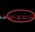 菜粕：日线结构高低回补，价格精准展开宽幅洗盘