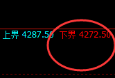 热卷：试仓低点精准触及并极端快速拉升