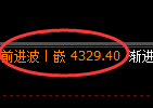 热卷：试仓低点精准触及并极端快速拉升