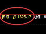 焦煤：4小时结构低点精准触及并疯狂拉升