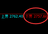 燃油：涨超5%，4小时试仓低点精准极端拉涨