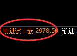 燃油：涨超5%，4小时试仓低点精准极端拉涨