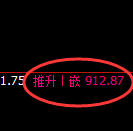 铁矿石：日线结构精准冲高回落，并展开价格修正