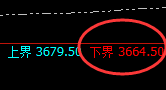 沥青：涨超4%，试仓低点精准极端强势拉升