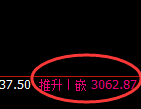 燃油：涨超6%，4小时结构精准展开极端强势拉升