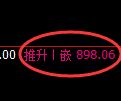 铁矿石：跌超2%，4小时高点精准加速回撤