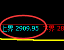 菜粕：4小时结构精准进入振荡回补结构