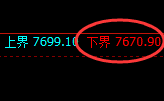 聚丙烯：日线修正高点精准展开冲高回落