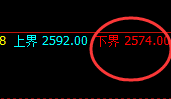 焦炭：4小时高点精准触及并跟踪极端回撤