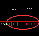 沥青：4小时极速触及并精准回升