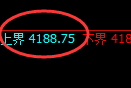 乙二醇：4小时周期精准展开冲高回落并进入回补洗盘