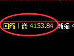 乙二醇：4小时周期精准展开冲高回落并进入回补洗盘