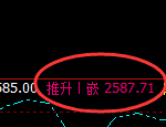 焦炭：4小时高点精准触及并冲高回落